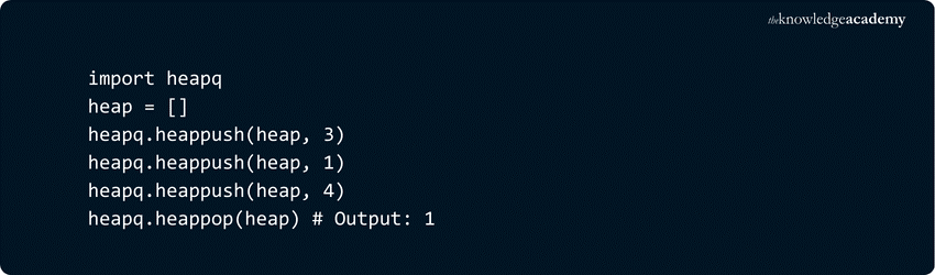 Python's heapq Python's heapq