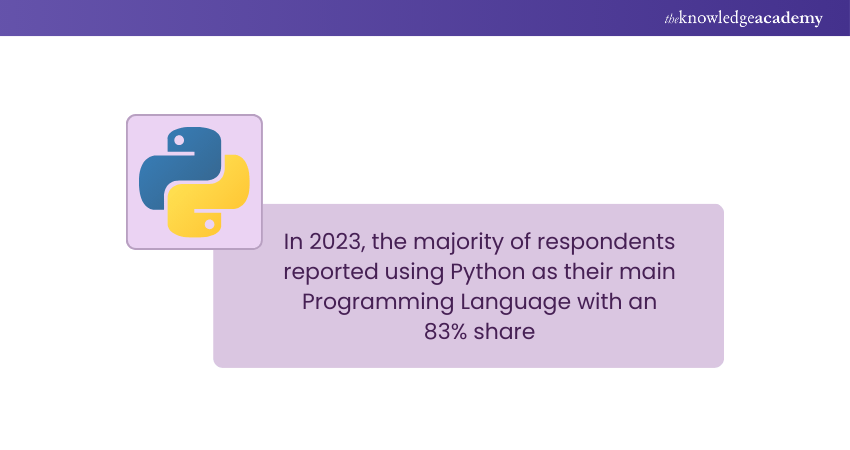 Python While Loop: Introduction, Syntax & Example