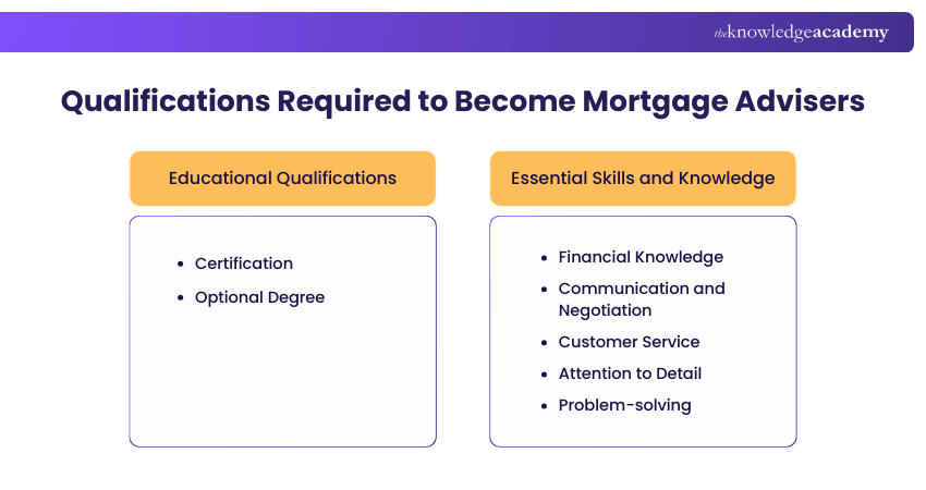 Qualifications Required to Become Mortgage Advisers