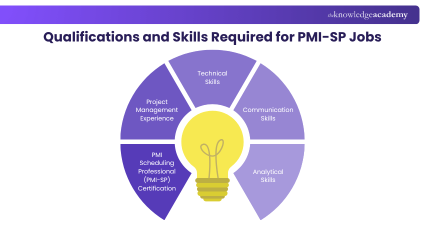 Qualifications and Skills Required for PMI-SP Jobs Key Qualifications and Skills Required for PMI-SP Jobs