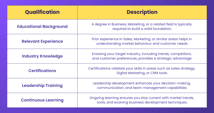 Qualifications Required to Become a Business Development Manager