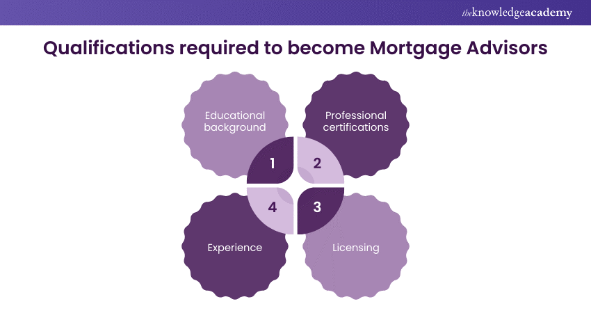 Qualifications required to become Mortgage Advisors 