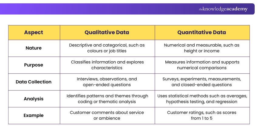 Qualitative vs Quantitative Data Difference Between Qualitative and Quantitative Data