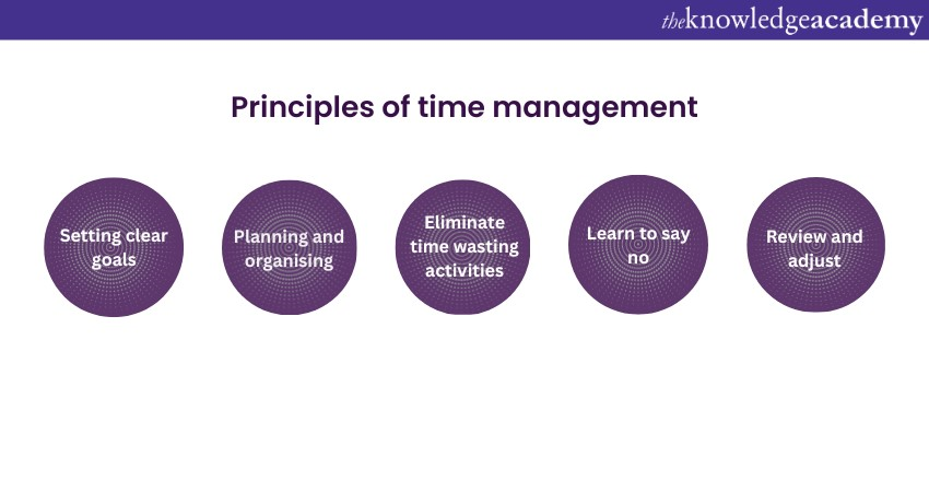 Qualities of a Good Employee Time Management
