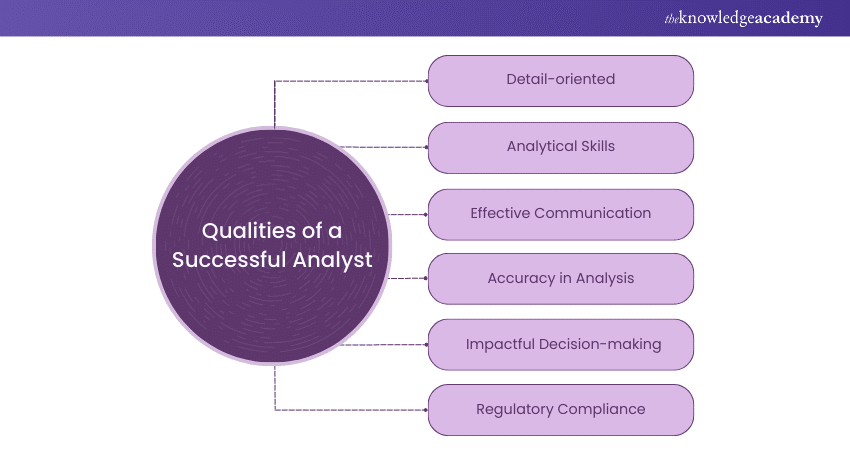 Regulatory Analyst Interview Questions and Answers
