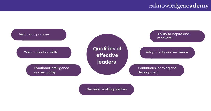 Qualities of effective leaders