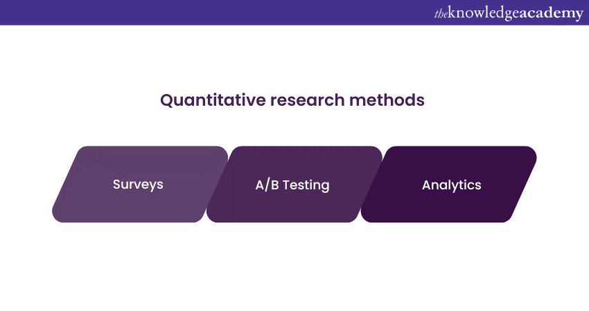 Quantitative research methods