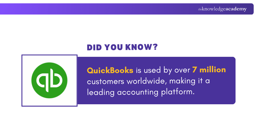 QuickBooks Global Customer Count QuickBooks global customer statistic