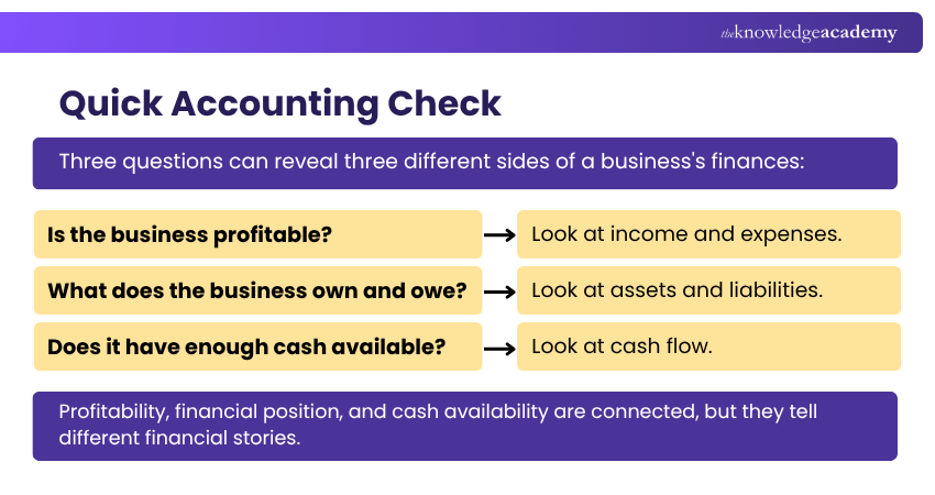 Quick Accounting Check Quick Accounting Check for Profit, Position and Cash Flow