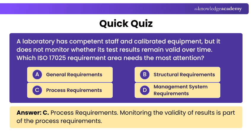 Quick Quiz Quick Quiz