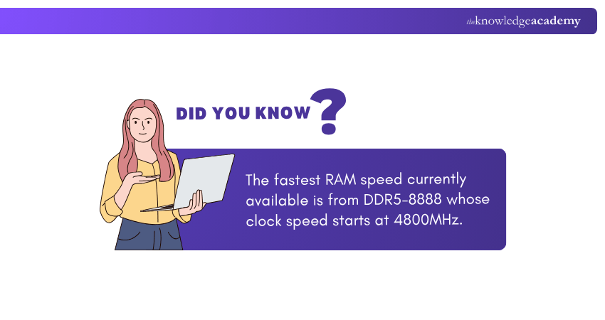 Quickest RAM Available