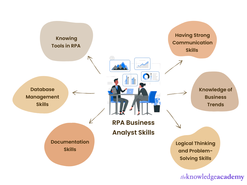RPA Business Analyst Skills