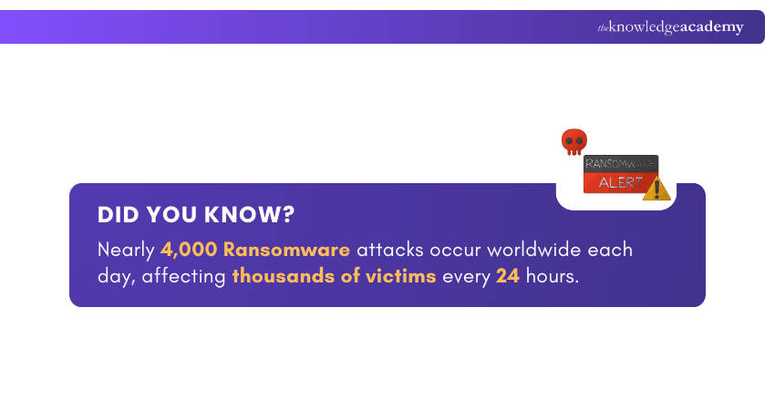 Daily Ransomware Attack Occurrence