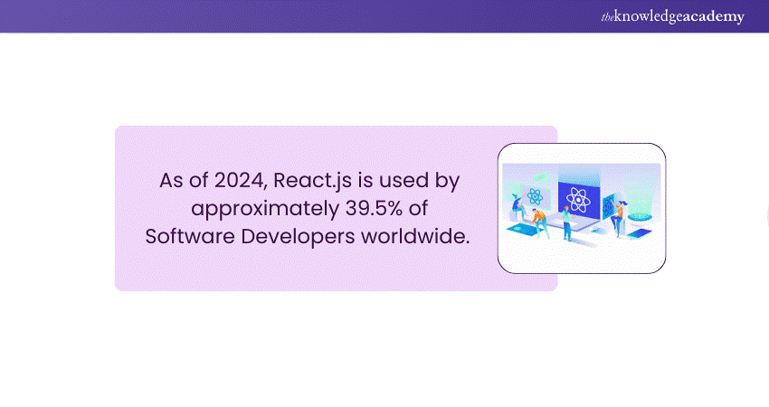 Top 15+ Front End Technologies in 2025: A Developer's Guide