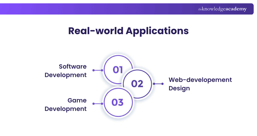 Real-world Applications Real-world Applications Explained