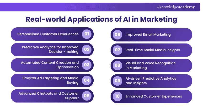 Real-world AI Uses in Marketing