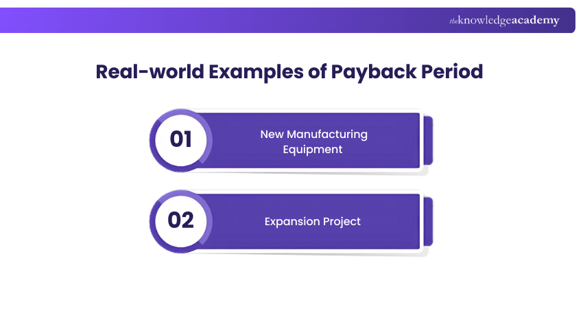 Real-world Examples of Payback Period 