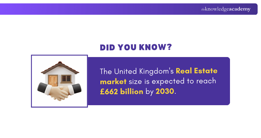 Real Estate Market in UK Real Estate Market in UK