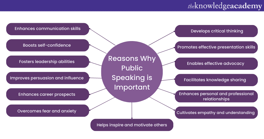 Reasons Why Public Speaking is Important