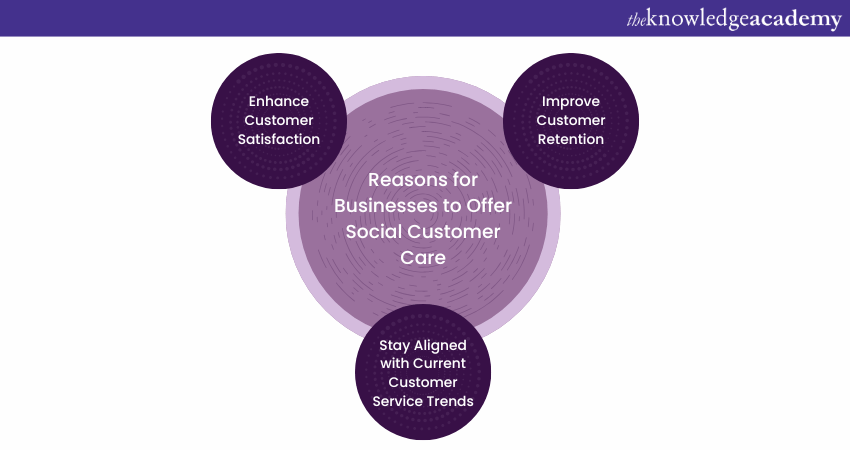 Reasons for businesses to offer Social Customer Care Reasons for businesses to offer Social Customer Care