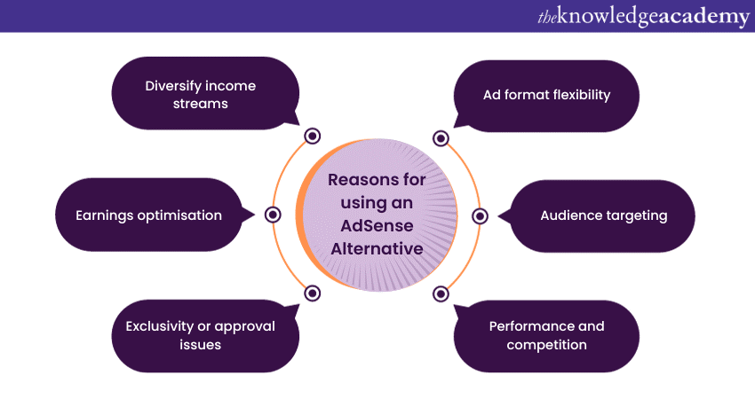 Reasons for using an AdSense Alternative 