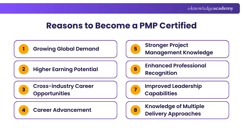 PMP® Certification Training Join the best PMP® Certification Training