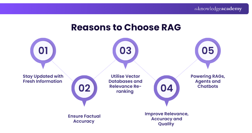 Reasons to Choose RAG