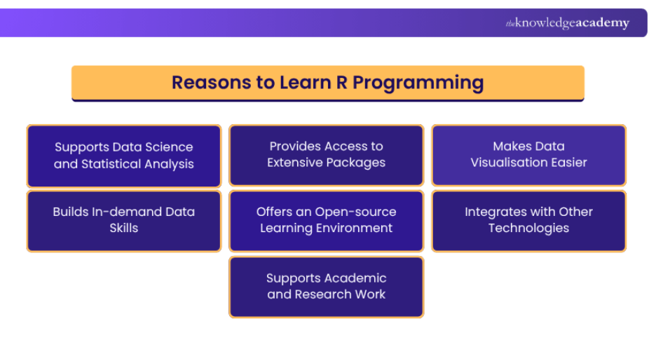 Reasons to Learn R Programming Reasons to Learn R Programming