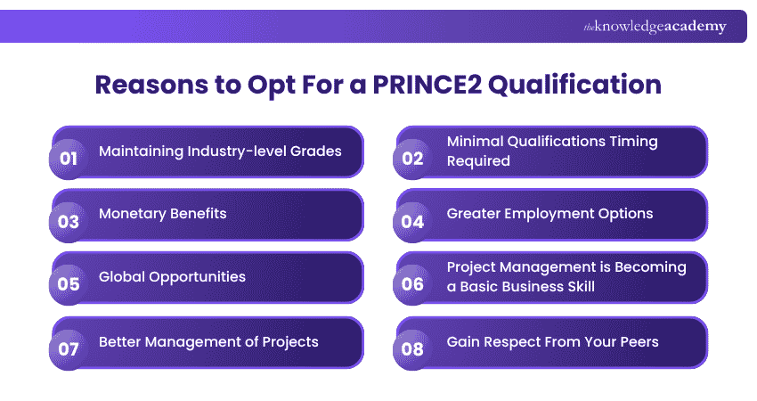 Why to Opt for a PRINCE2 Qualification?