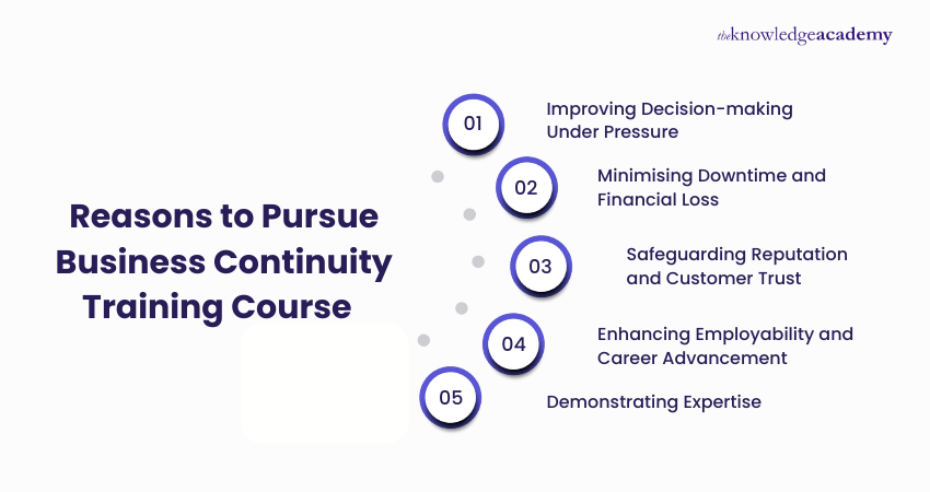 Reasons to Pursue Business Continuity Training Course