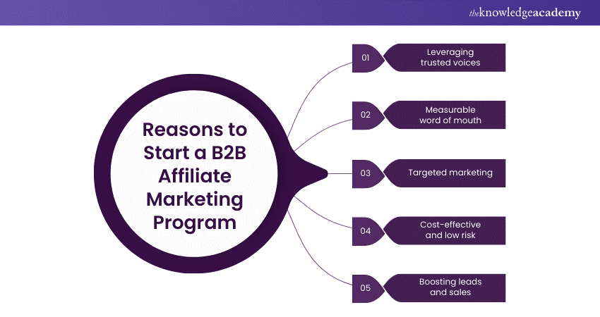 Reasons to Start a B2B Affiliate Marketing Program Reasons to Start a B2B Affiliate Marketing Program