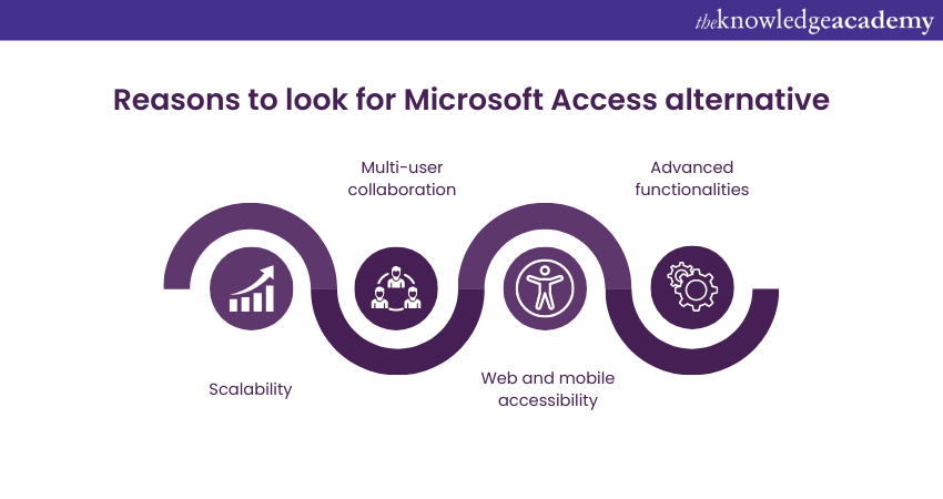 Reasons to look for Microsoft Access alternatives