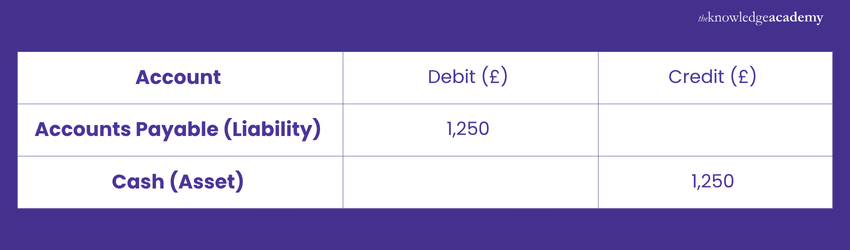 Bookkeeping Figures for Paying Supplier Bookkeeping Figures for Paying Supplier