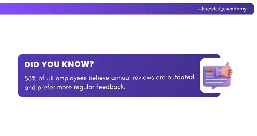 Regular Feedback vs Annual Reviews Regular Feedback vs Annual Reviews