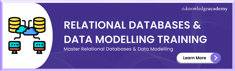 Relational Databases & Data Modelling Training Relational Databases & Data Modelling Training