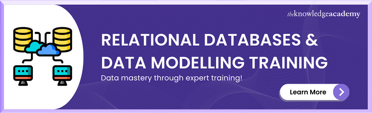 Relational Databases & Data Modelling Training 