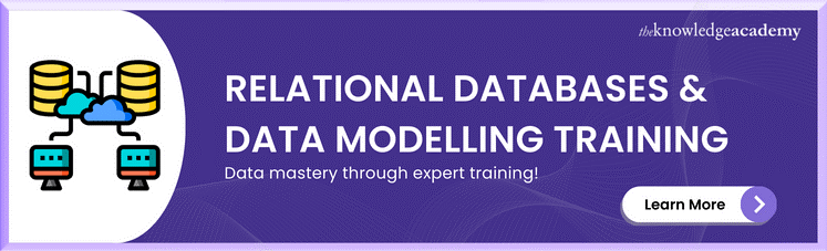 Relational Databases & Data Modelling Training