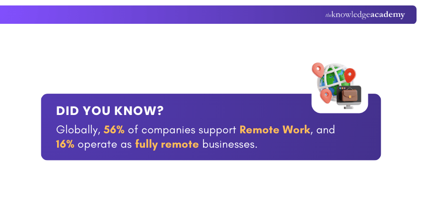 Remote Work Statistics