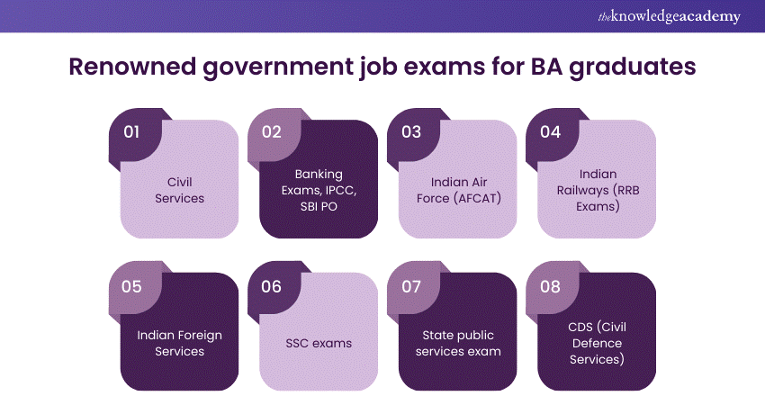 Renowned government job exams for BA graduates