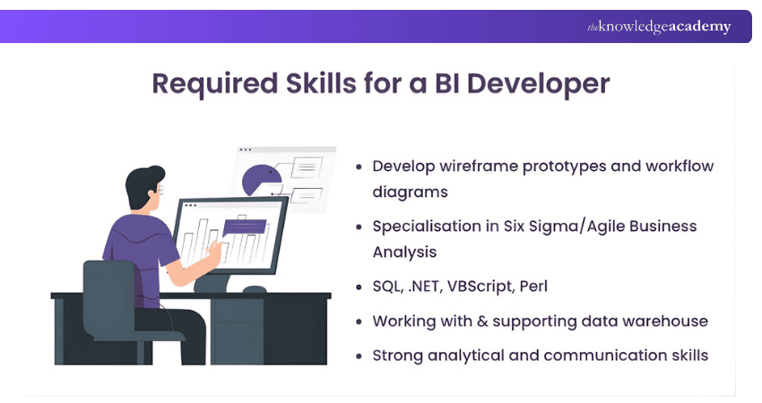Required Skills for a BI Developer