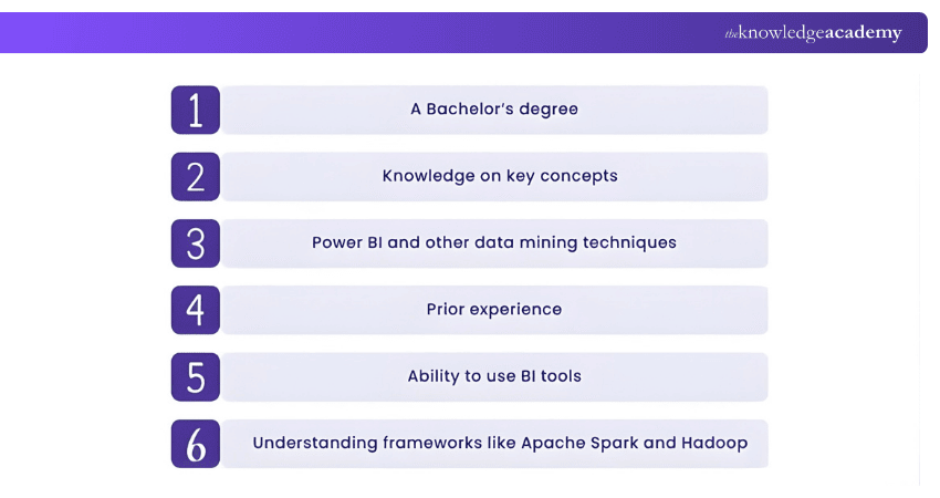 Requirements for Power BI Consultant Requirements for Power BI Consultant