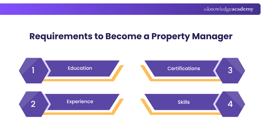 Requirements to Become a Property Manager Requirements to Become a Property Manager
