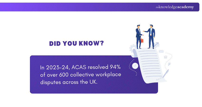 Resolving Rate of ACAS Dispute