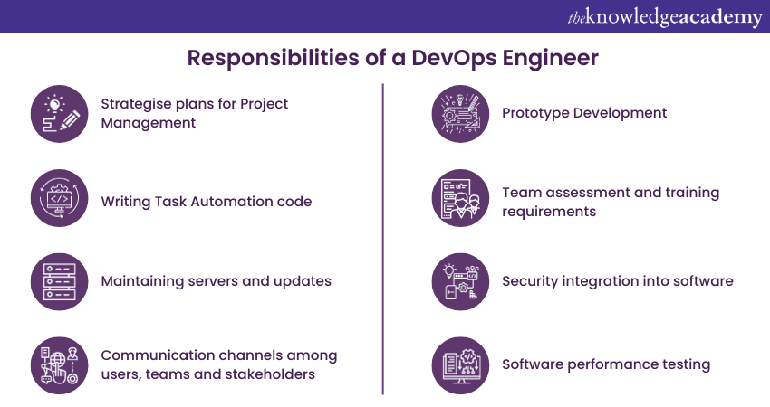 Responsibilities of DevOps Engineers