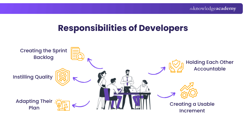 Developers Responsibilities Developers Responsibilities