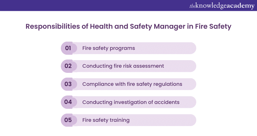 Responsibilities of Health and Safety Manager in fire safety