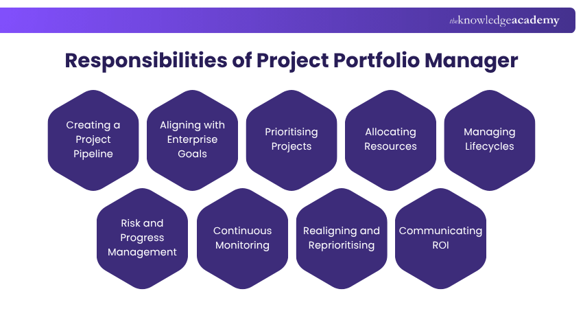 Responsibilities of Project Portfolio Manager Responsibilities of Project Portfolio Manager