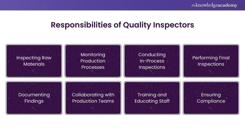 Responsibilities of Quality Inspectors