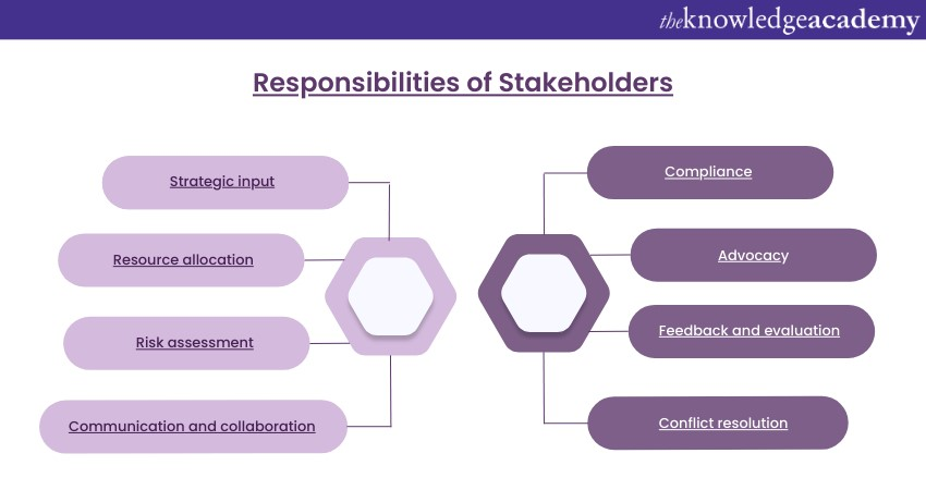 Responsibilities of Stakeholders 