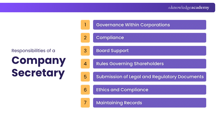Responsibilities of a Company Secretary Responsibilities of a Company Secretary